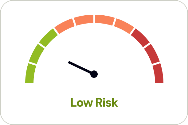 risk level indicator at Low level
